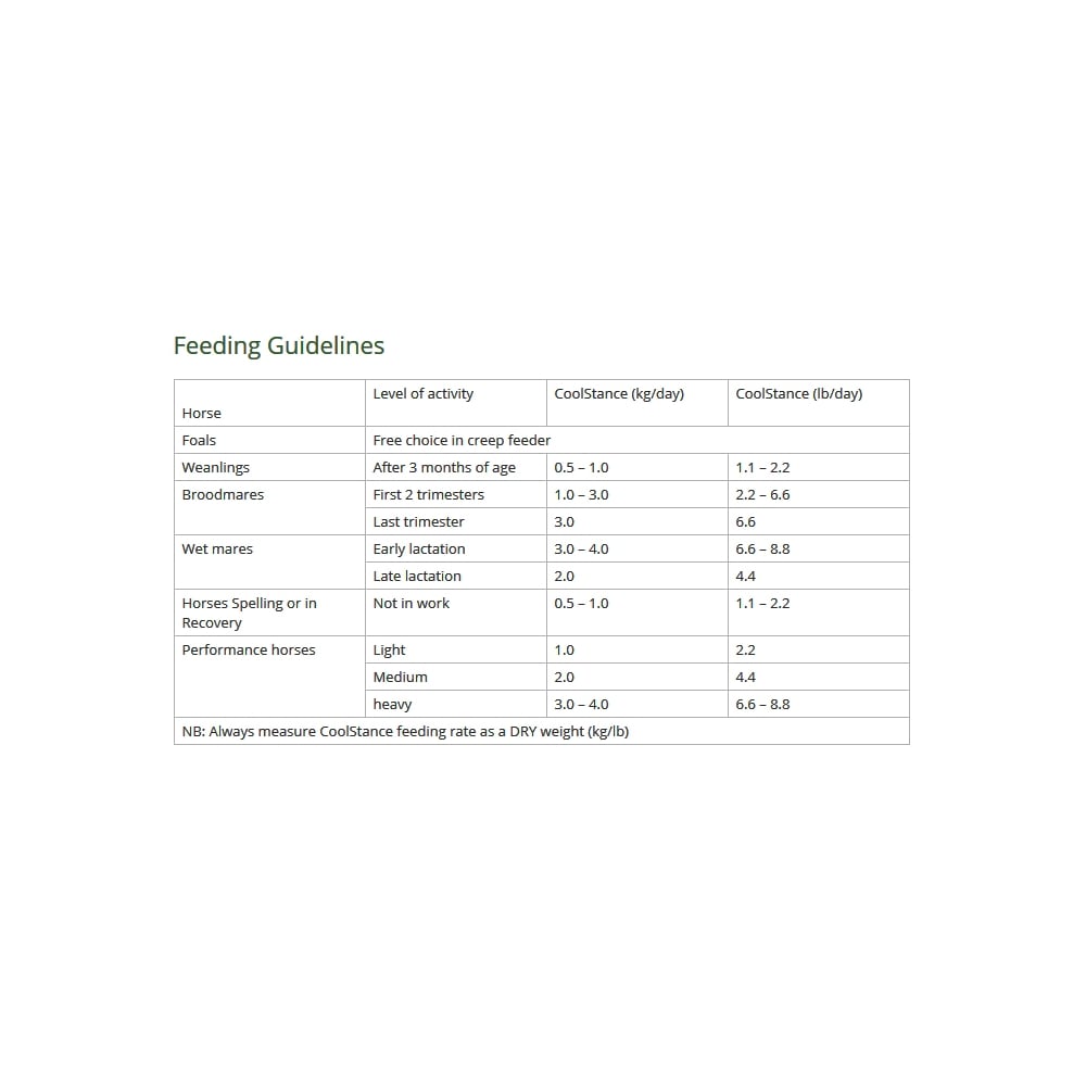 CoolStance Copra Meal (Coconut Meal) 20Kg