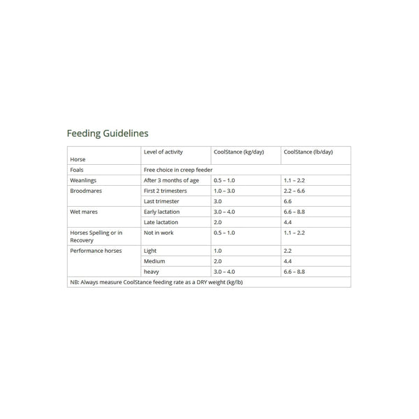 CoolStance Copra Meal (Coconut Meal) 20Kg