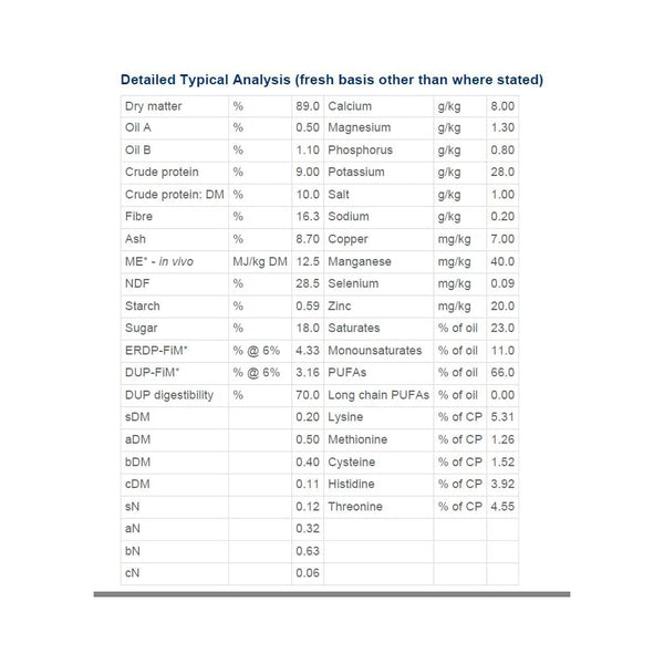 Trident Supabeet - Molassed Sugar Beet PELLETS 25Kg