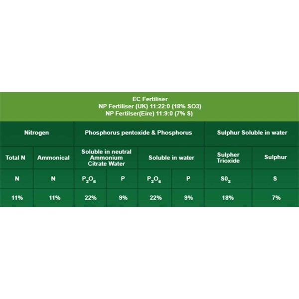 Suregrow Fertiliser 20Kg - Horse & Pony Paddock Grass Fertiliser