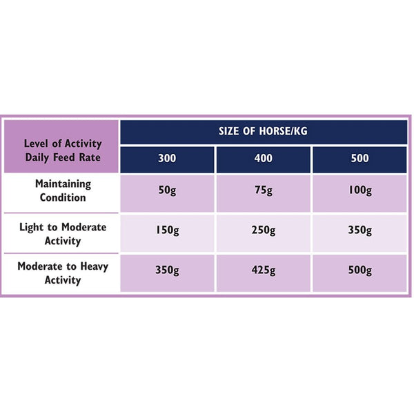 British Horse Feeds Cooked Linseed 20Kg - Horse Feed