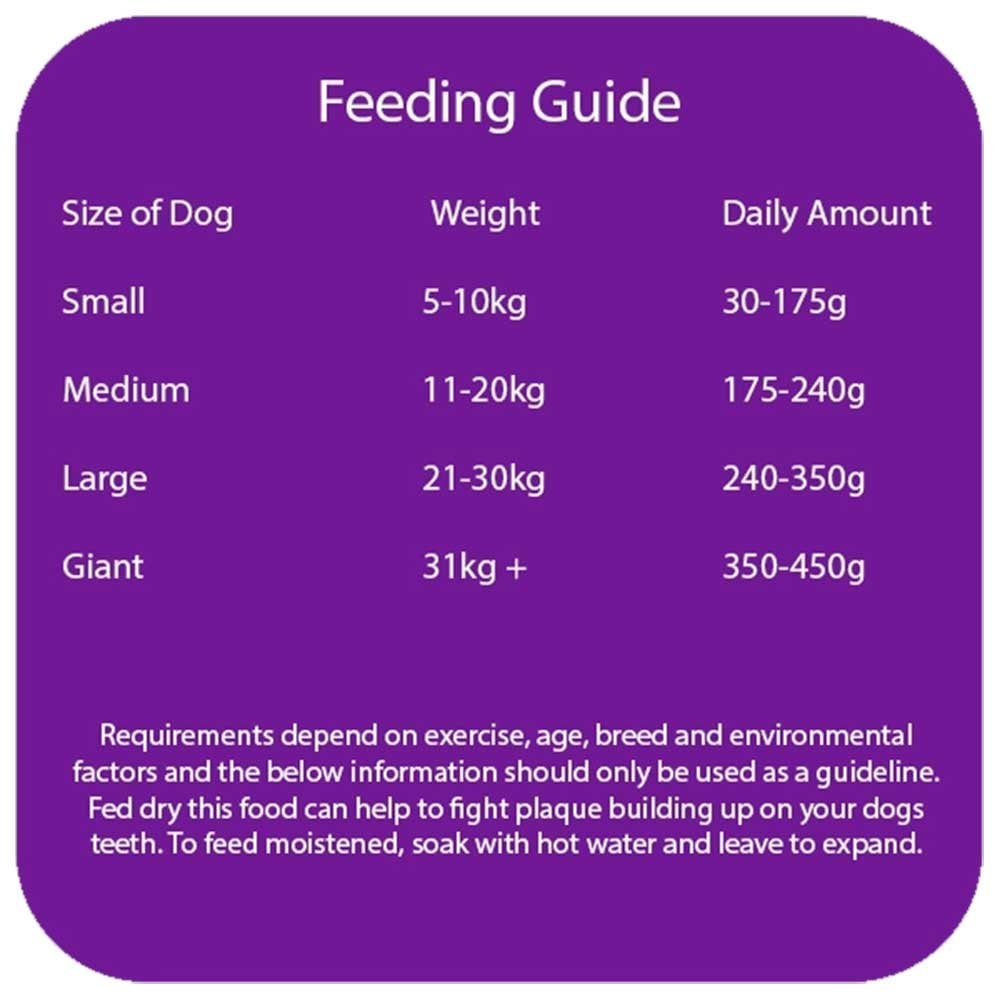 Sneyd's Wonderdog High Gold 15Kg
