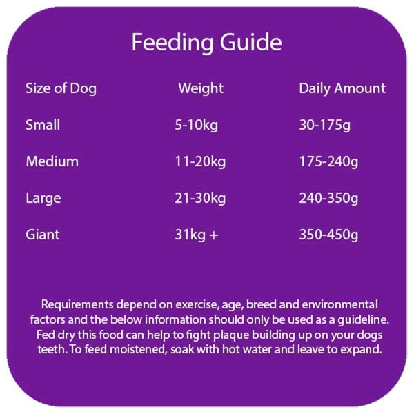 Sneyd's Wonderdog High Gold 15Kg