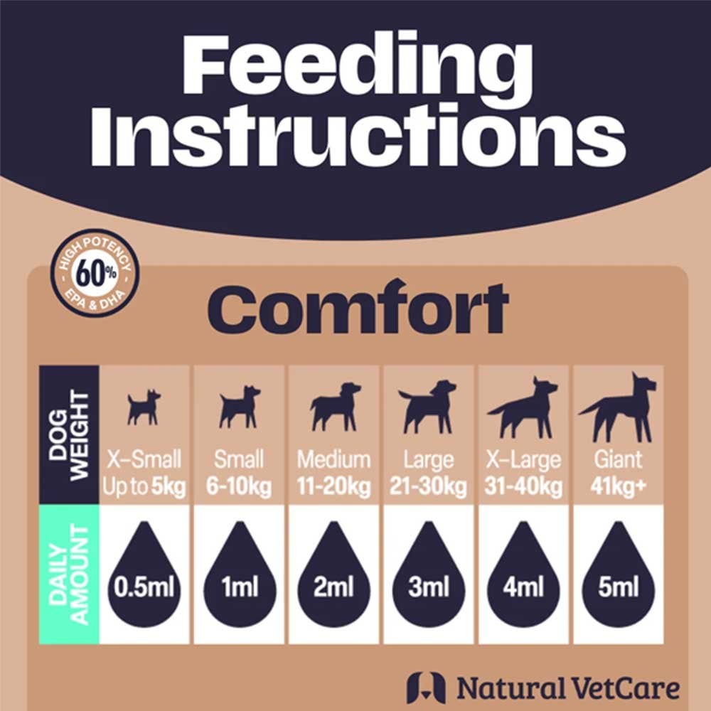 Natural Vet Care Comfort Oil 100ml