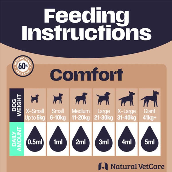 Natural Vet Care Comfort Oil 100ml
