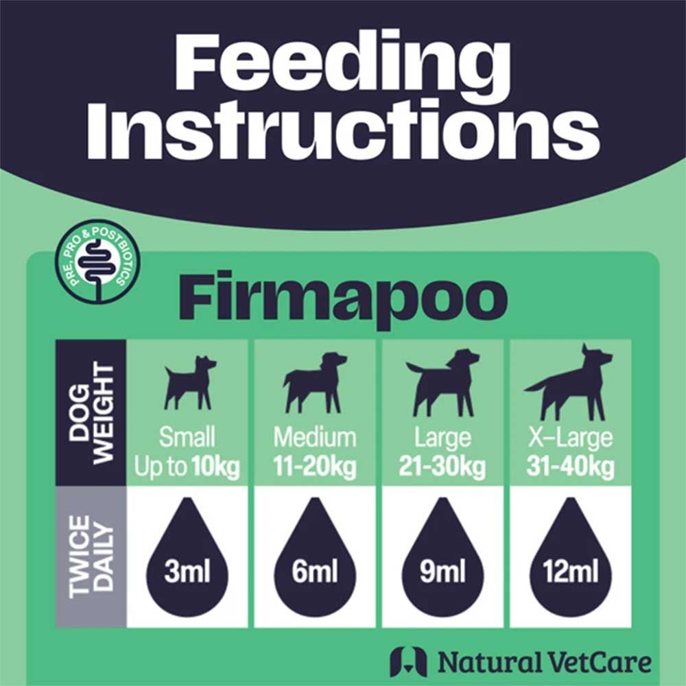 Natural Vet Care Firmapoo
