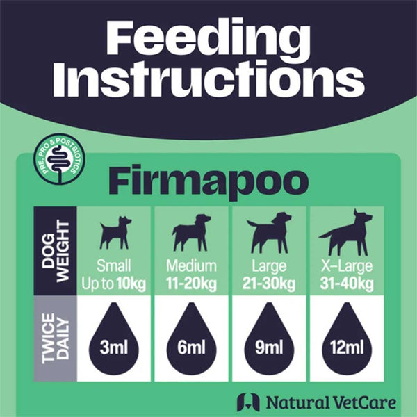 Natural Vet Care Firmapoo